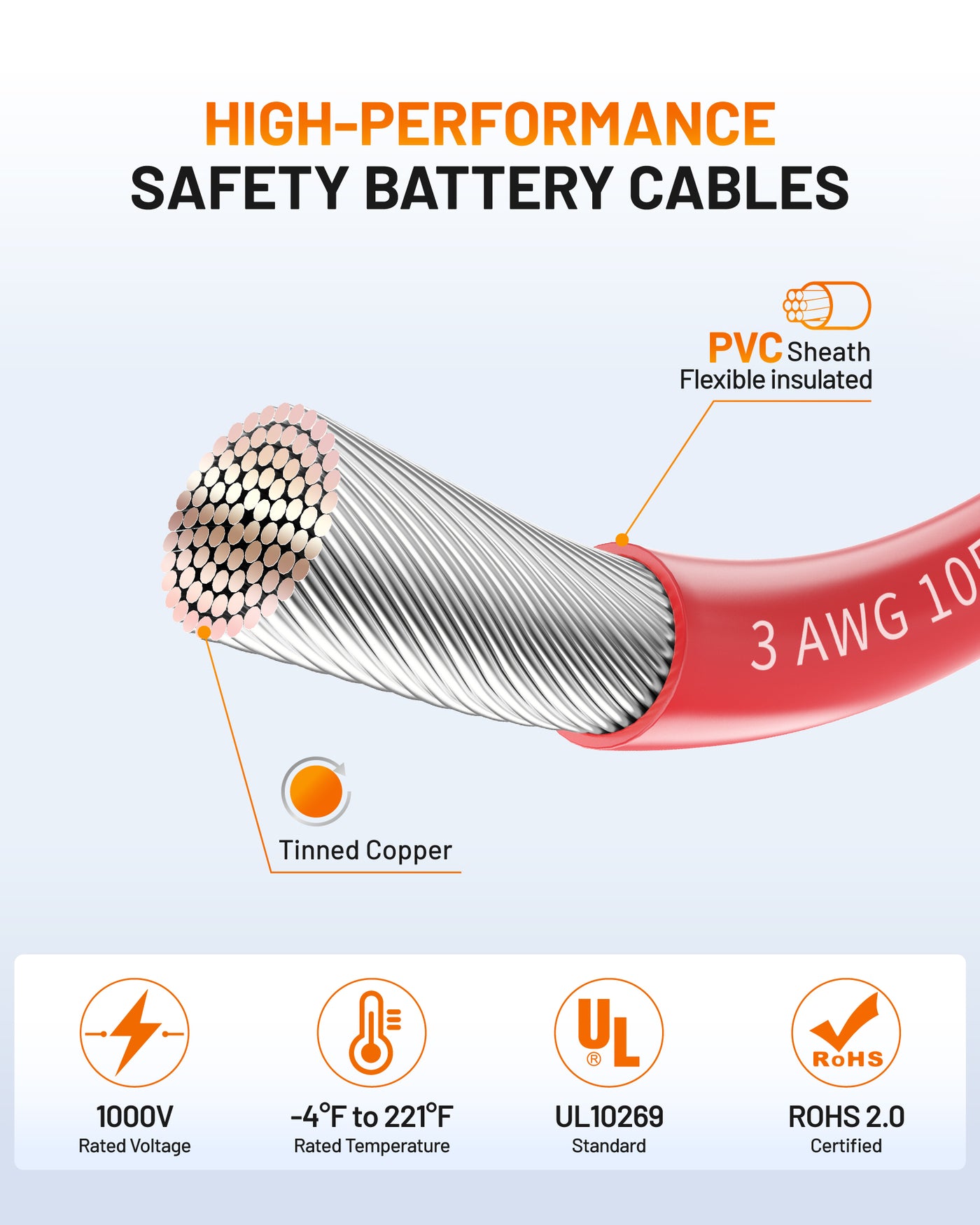 Ampeak 3 AWG 2FT Safety Battery Cables with Slipcover